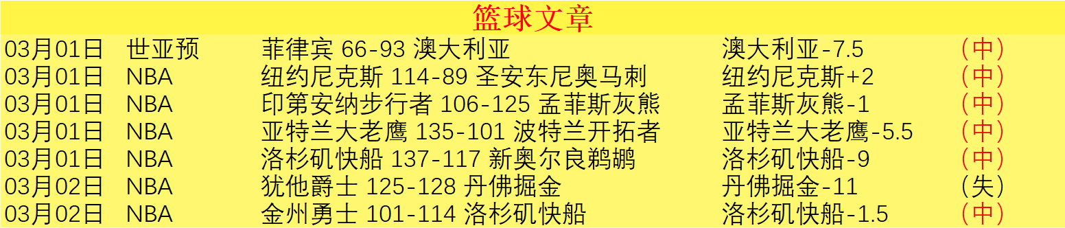 施羅德本季,對灰熊三場,戰役獲得,pa真人娱乐官方网站,视频直播,免费试玩,PlayAce