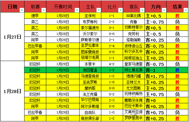 施羅德本季,對灰熊三場,戰役獲得,pa真人娱乐官方网站,视频直播,免费试玩,PlayAce