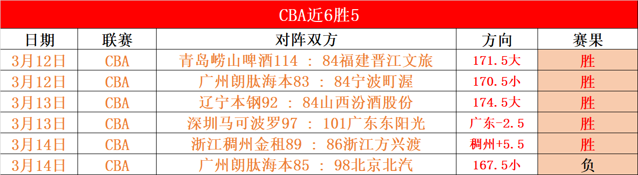 大乐透期号,专家推荐,质合分析前,pa真人娱乐官方网站,视频直播,免费试玩,PlayAce