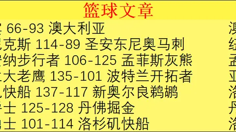 施羅德本季對灰熊三場戰役獲得22.7分7.3助攻，表現卓越。