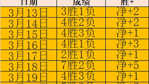 曼联官方宣布：阿莫林转会将至，本周内正式完成签约