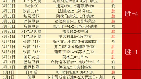 英冠赛事前瞻：专家解析，哪队占得先机