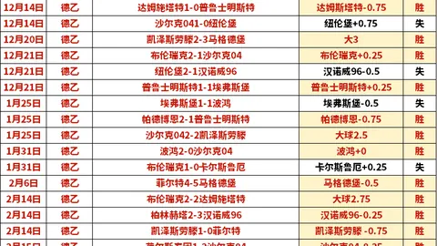 “拉什福德速射双响，曼联盛宴精彩纷呈，观战直击！”