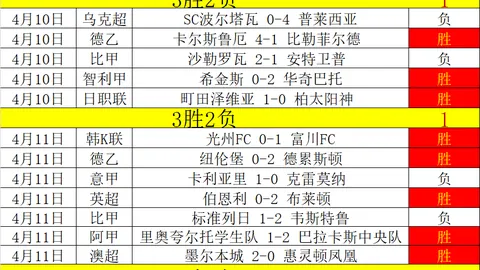 利物浦伤病情况最严重，切尔西紧随其后排名第二