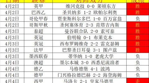 “2028年FIFA女足世俱杯盛大启幕，央视体育微博实时跟进报道”