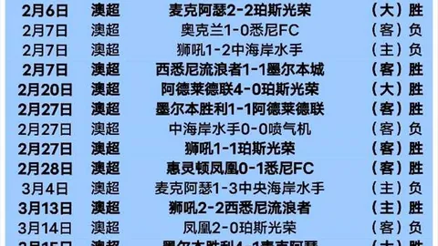 “曼联核心小麦：倒钩神技磨砺有成，力保红魔防线固若金汤！”
