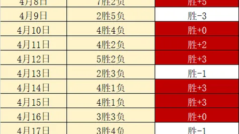 pa真人体育 资讯 115015 irs